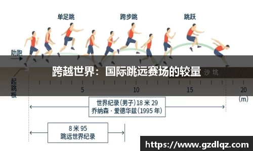 跨越世界：国际跳远赛场的较量